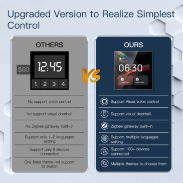Smart WiFi Central Control Panel